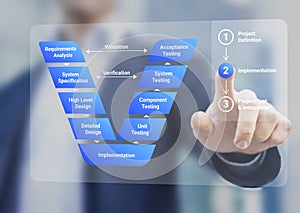 V-Model system and software development lifecycle methodology. Project management process from design, implementation to