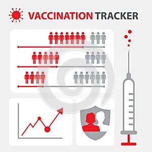 Vaccination tracker. Vaccine saves lives.