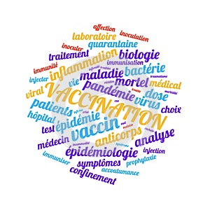 Vaccination word cloud vector illustration in French language