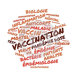 Vaccination word cloud vector illustration in French language