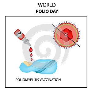 Vaccinations against poliomyelitis.