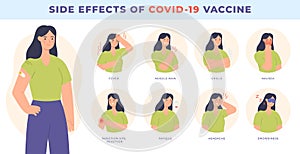 Vaccine side effect. Covid-19 vaccination. Common effects, fever, nausea and headache. Immunity health, virus prevention photo