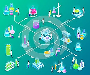 Vaccines Development Isometric Flowchart