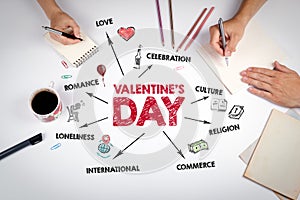 Valentine's Day. Romance, Celibration, Comerce and Loneliness concept. Chart with keywords and icons