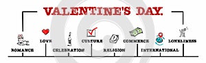 Valentine's Day. Romance, Celibration, Comerce and Loneliness concept. Chart with keywords and icons