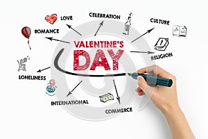 Valentine's Day. Romance, Celibration, Comerce and Loneliness concept. Chart with keywords and icons on white background