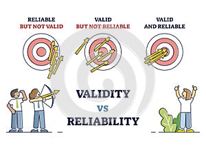 Validity vs reliability as data research quality evaluation outline diagram