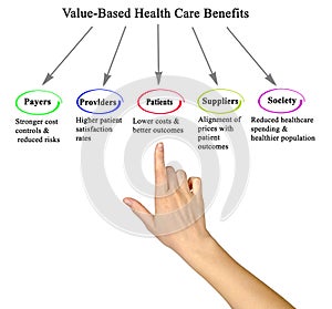 Value-Based Health Care Benefits