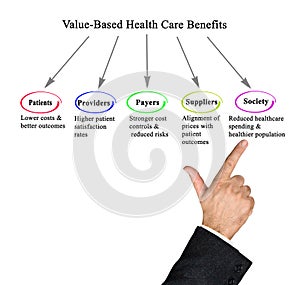 Value- Based Health Care Benefits