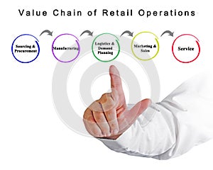 Value Chain of Retail Operations