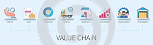 Value chain web vector infographics in 3d style