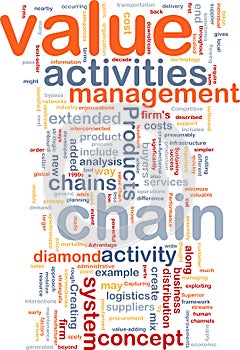 Value chain word cloud