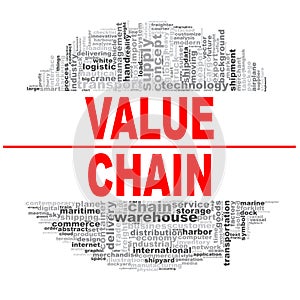 Value chain word cloud
