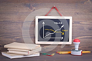 Value and Cost graph on chalkboard. Chalkboard on a wooden background