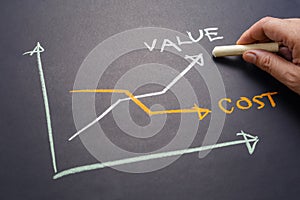 Value and Cost Graph