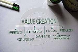 Value Creation text with keywords isolated on white board background. Chart or mechanism concept