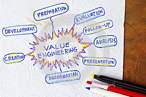 Value engineering