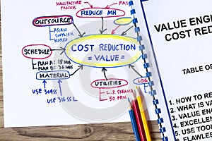 Value engineering concept