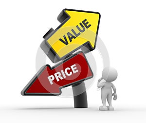 Value or price