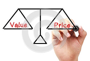 Value and price balance