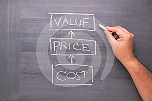 Value, Price, and Cost, product and service development