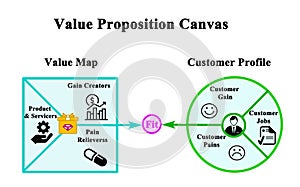 Value Proposition