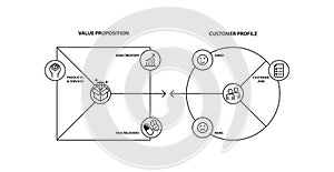 Value proposition and customer, , line color vector illustration