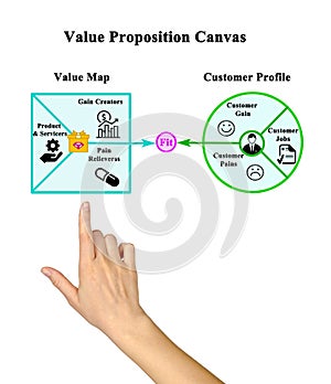 Value Proposition
