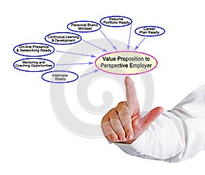Value Proposition to Perspective Employer