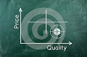 Value quality diagram