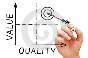 Value Quality Graph