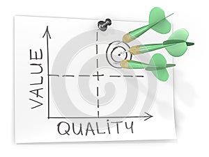 Value and Quality Relationship.