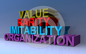 Value rarity imitability organization