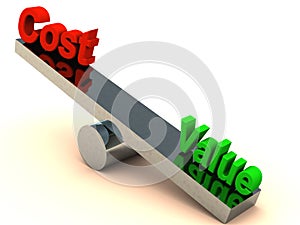 Value vs cost photo