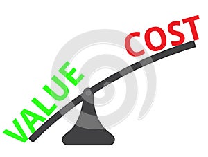 Value vs Cost