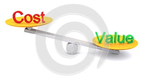 Value vs cost