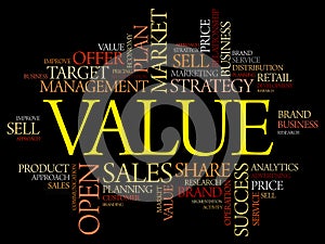 Value word cloud collage