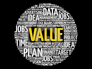 Value word cloud collage