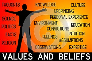 Values and beliefs