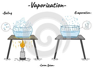 Vaporization Definition