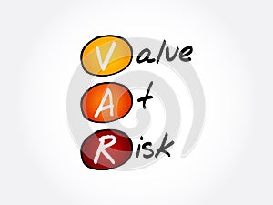 VaR - Value at Risk acronym