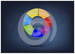 Variety Type of Methods in Qualitative Measurement