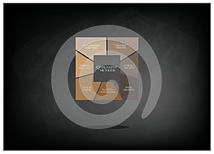 Variety Type of Methods in Qualitative Measurement