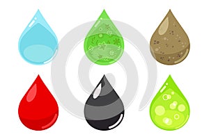 Various droplets: clean, infected and dirty water, drops