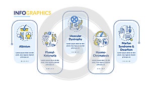 Various genetic disorders vector infographic template photo