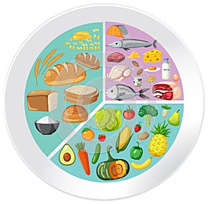 Various healthy food items