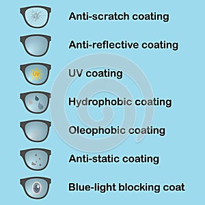 Various lens coating types and treatments for eyeglasses