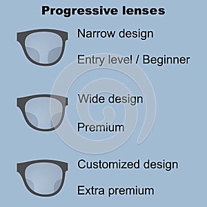 Various lens coating types and treatments for eyeglasses