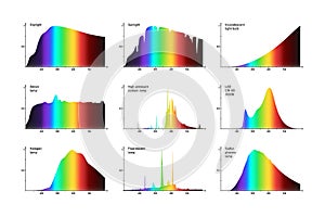 Various light sources intensity spectrum