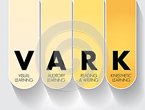 VARK Learning Styles model - was designed to help students and others learn more about their individual learning preferences,